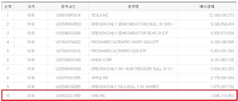 미국 양자컴퓨터 관련주 아이온큐 주가 실적 전망 IONQ