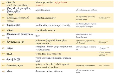 Vocabulaire de base du grec ancien pour les débutants 2 livret d