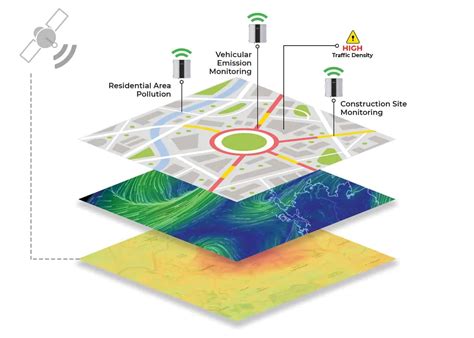 Environmental Monitoring Solution For Outdoor Oizom