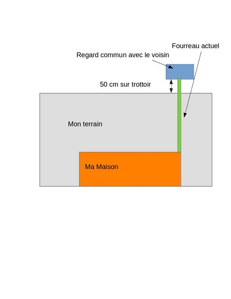 Pose D Un Nouveau Fourreau Pour Passage De La Fibre