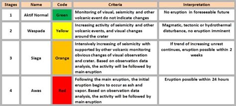 Global Volcanism Program | Karangetang