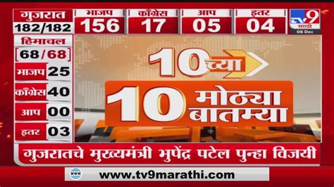 10 च्या 10 मोठ्या बातम्या 10 Pm 10 Big News 10 Pm 08 December