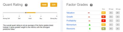 Teladoc Is Just Getting Started Nyse Tdoc Seeking Alpha