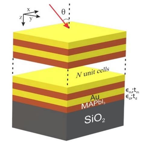 Schematic Diagram Of Broadband Perovskite Based Absorber Based On The