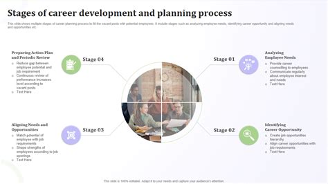 [updated 2023] 7 Steps To Creating A Career Development Plan For Yourself