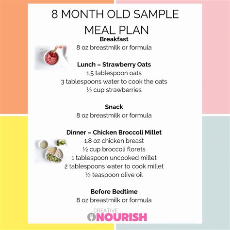 8 Month Old Baby Food Chart Recipes Food Ideas And Schedule Baby