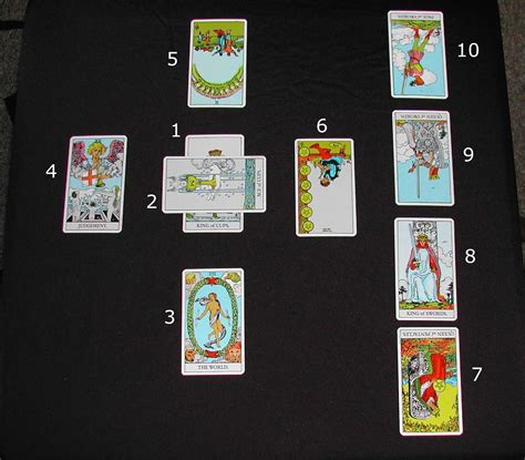 Tarot Card Reading Layout