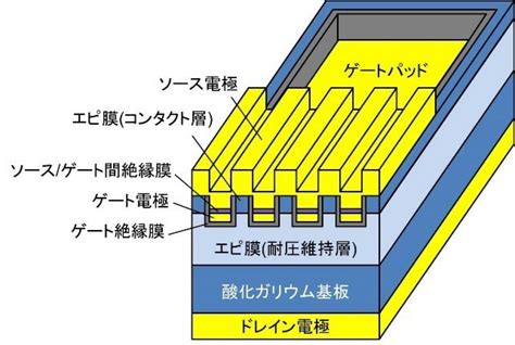 次は酸化ガリウム Agc旭硝子 、次世代パワー半導体材料のノベルクリスタルテクノロジー社に出資｜motor Fantech モーターファンテック