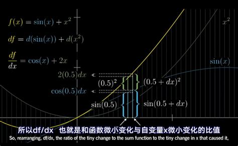 微积分的本质学习笔记 知乎