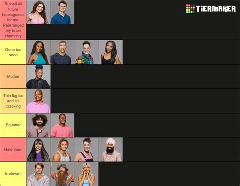 BB25 Cast Tier List (Community Rankings) - TierMaker