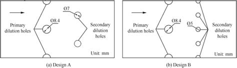 Schematic Diagram Of The Two Different Arrangements Of Secondary