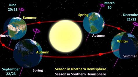 Solsticio De Verano 2020 ¿qué Es Y Por Qué Se Produce