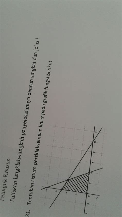 Cara Menentukan Pertidaksamaan Dari Grafik