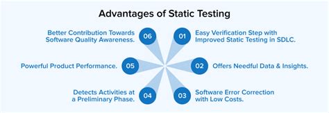 What Is Static Testing What You Need To Know Tatvasoft Blog