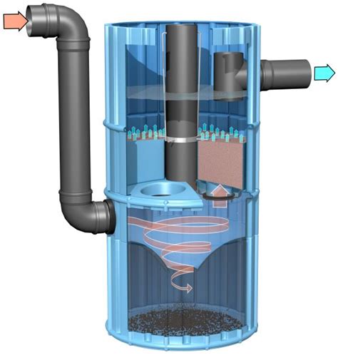 Oil And Grit Separator LID SWM Planning And Design Guide