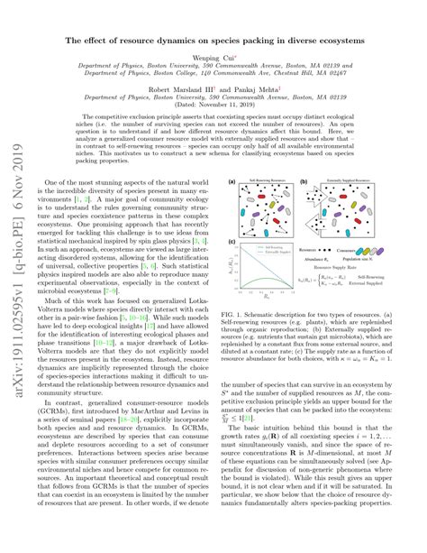 Pdf The Effect Of Resource Dynamics On Species Packing In Diverse