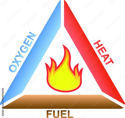 fire triangle high resolution vector stock vector adobe stock
