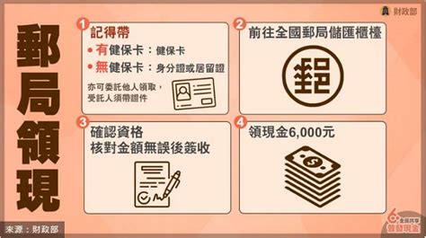 普發6000元，最快4月6日發！22日先開放「登記入帳」，步驟、分流資訊一次看 T客邦