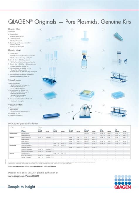 qiagen originals pure plasmids genuine kits learn