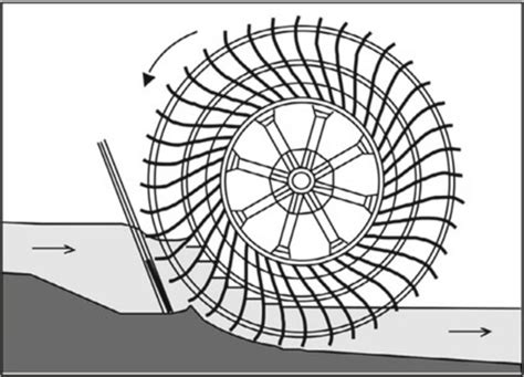 Schematic Diagram Of Water Wheel 16 Download Scientific Diagram