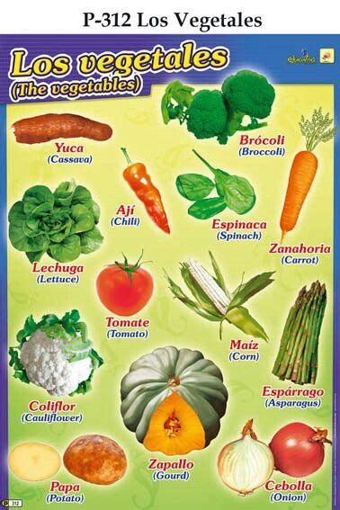 Vegetables Las Verduras Carteles Educativos Alimentación Saludable