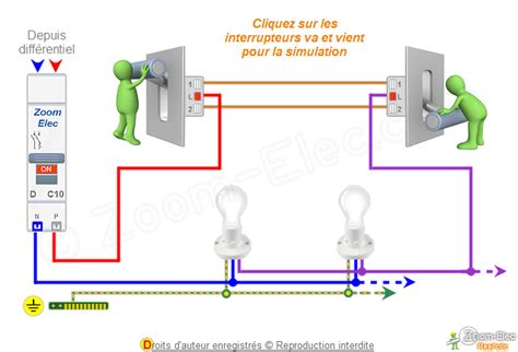 Adopter Teinte Selon Simple Allumage Va Et Vient Appel Fraction Tourdi