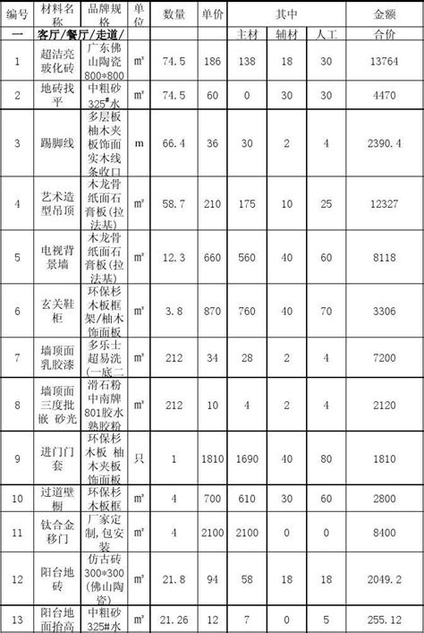 三室两厅房屋装修材料清单word文档在线阅读与下载无忧文档