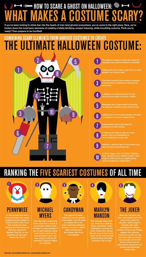 10 Halloween Infographics To Help You Pick Your Costume Venngage