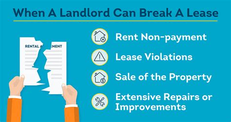 Breaking A Lease As A Landlord SmartMove