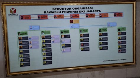 Struktur Organisasi Bawaslu Papers