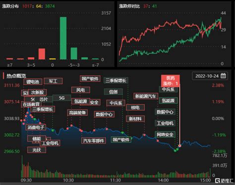 龙虎榜数据 北向资金净卖出片仔癀29亿元，大港股份单日净买入额最多 格隆汇