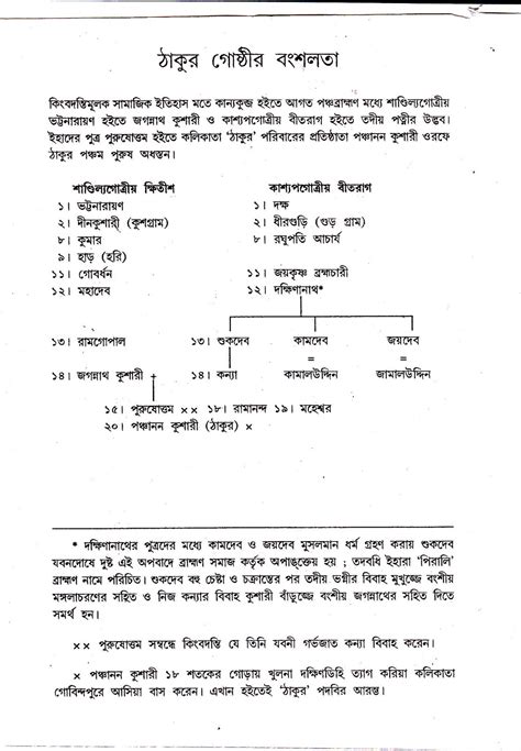 SMARAKA GRANTHA: Early History of Tagore Family (contd-1)