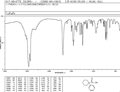 Phenyl Cyclohexanecarboxylic Acid H Nmr