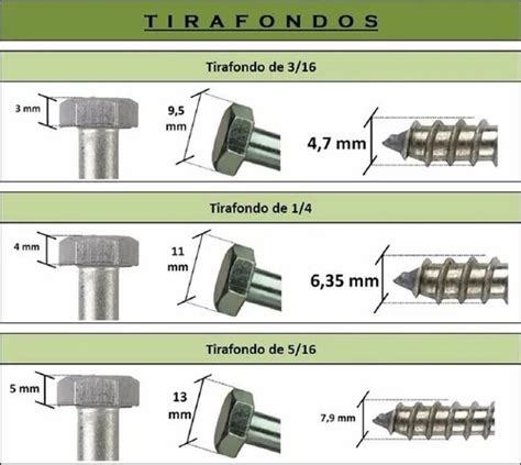 Tornillo Tirafondo Hexagonal Zincado Pulgadas Por Unid