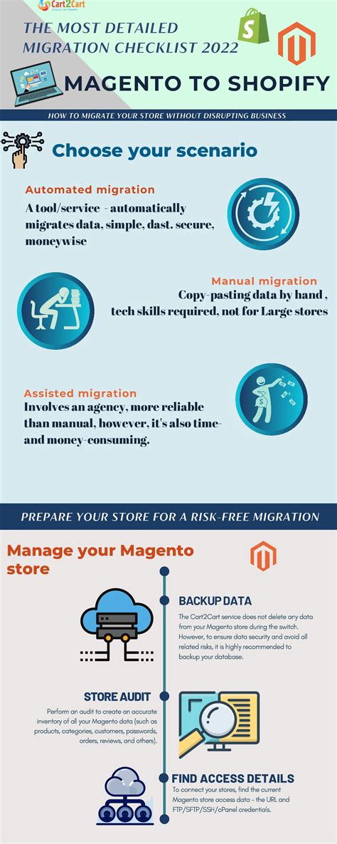 How to migrate from Magento to Shopify. 2022 Complete Guide - Speaker Deck
