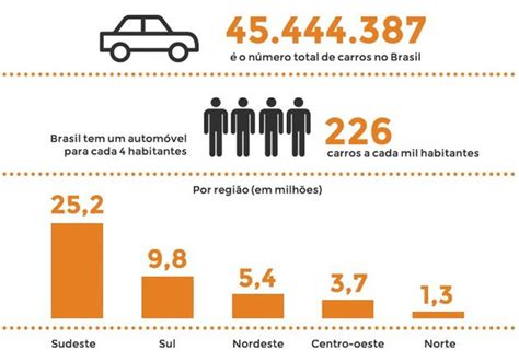 Mobilidade Urbana Os Passos Para Uma Redação Nota 1000 No Enem Toda