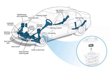 Strut Mount Replacement Cost And Guide Uchanics Auto Repair