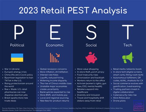 PEST Analysis Ultimate Guide Definition Template 44 OFF