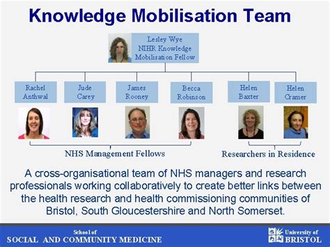 Knowledge Mobilisation The New Nhs Commissioning And You