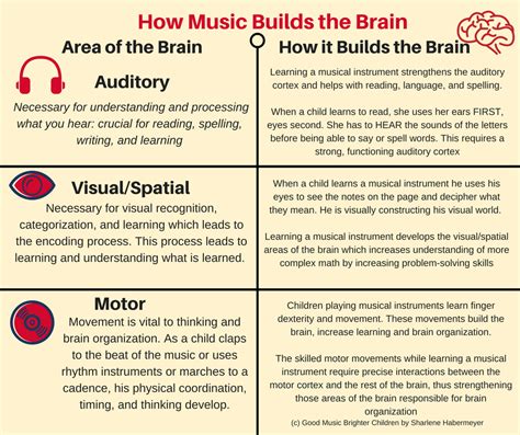 4 Insanely Awesome Ways Music Helps Kids Who Struggle in School | Music and the brain, Teaching ...