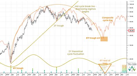 Lithium ETF - 6 December 2023 - Sentient Trader