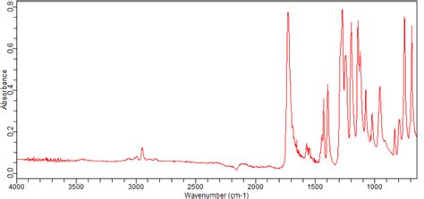 Methyl Bromo Iodobenzoate Ft Ir