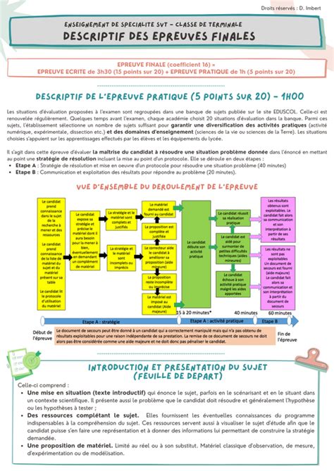 ECE SVT 2023 révisions