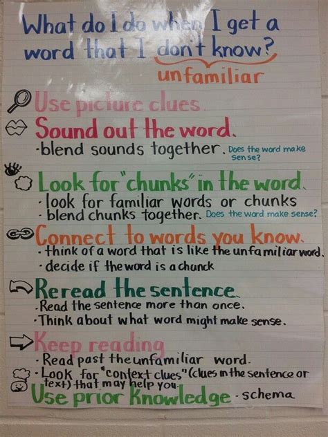 Strategies For Unfamiliar Words Blending Sounds 3rd Grade Reading