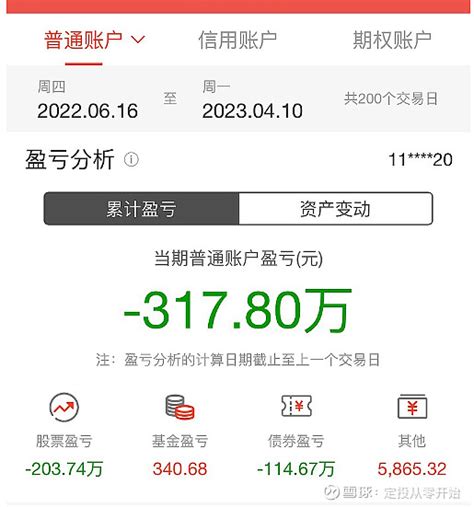 336万亏到只剩18万 积少成多tiaa026017 进取养基场tiaa026018上周在雪球上看到一个帖子，有一个人把自己的