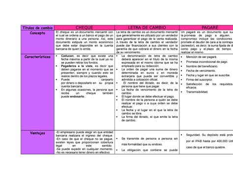 T Tulos Valores T Tulos Valores Cuadro Comparativo Cheque Letra De