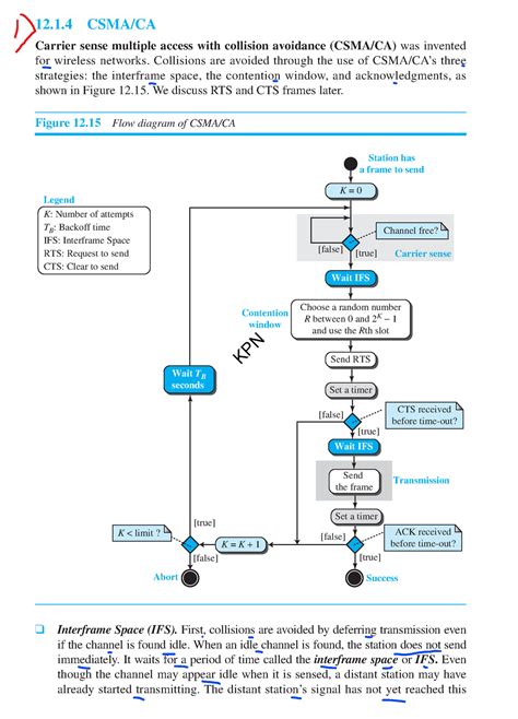 Solu Lectures Notes Kpn 121 Csmaca Carrier Sense Multiple Access
