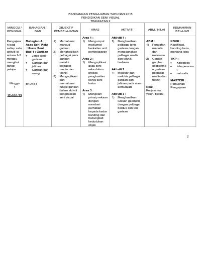 RANCANGAN PENGAJARAN TAHUNAN 2015 PENDIDIKAN SENI VISUAL TINGKATAN 2