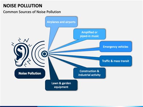 Noise Pollution Prevention And Control