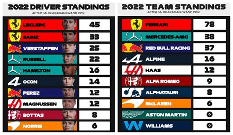 Gp Australia F Horarios Y D Nde Ver En Tv Y Online El Gran